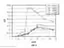 Fig. 08 - Semi-submersible floating structure for vortex-induced motion performance