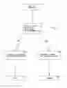Fig. 03 - METHOD OF MILKING A GROUP OF DAIRY ANIMALS BY MEANS OF AN AUTOMATIC MILKING SYSTEM