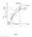 Fig. 08 - Method and device for controlling spark-ignition direct injection engine