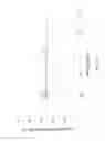 Fig. 14 - Low dose pharmaceutical powders for inhalation
