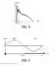 Fig. 03 - Device and method for assisting a cough