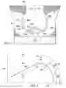 Fig. 03 - System and method of improved depth of cut control of drilling tools