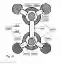 Fig. 08 - Interlocking device in a vehicle transmission
