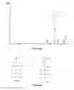 Fig. 47 - Boron selective ionic liquids and polymeric ionic liquids, methods of making and methods of use thereof