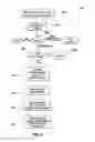 Fig. 06 - Systems and methods for barcode integration in packaging design and printing