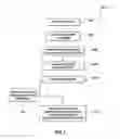 Fig. 07 - Systems and methods for barcode integration in packaging design and printing