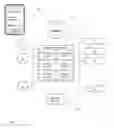 Fig. 01 - Semantic Note Taking System