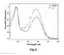 Fig. 07 - Cross-conjugated polymers for organic electronic devices and related methods