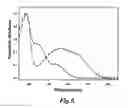 Fig. 08 - Cross-conjugated polymers for organic electronic devices and related methods