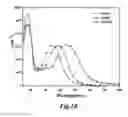 Fig. 09 - Cross-conjugated polymers for organic electronic devices and related methods
