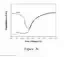 Fig. 06 - Germanium field effect transistors and fabrication thereof