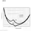 Fig. 08 - Ferromagnetic tunnel junction structure and magnetoresistive element using the same