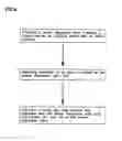 Fig. 08 - INSULATION FOR A STEAM CARRYING APPARATUS AND METHOD OF ATTACHMENT THEREOF
