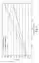Fig. 07 - Spring coils for innerspring assemblies and methods of manufacture