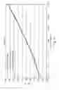 Fig. 09 - Spring coils for innerspring assemblies and methods of manufacture