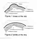Fig. 02 - GASKET HAVING A WAVE STOPPER