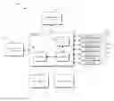 Fig. 01 - Systems and methods of controlling the output of a light fixture