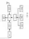 Fig. 07 - MRI safety system
