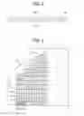 Fig. 03 - DISPLAY DEVICE