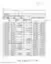 Fig. 10 - USER INTERFACE METHOD AND APPARATUS FOR DATA FROM DATA CUBES AND PIVOT TABLES