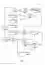 Fig. 14 - USER INTERFACE METHOD AND APPARATUS FOR DATA FROM DATA CUBES AND PIVOT TABLES