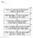 Fig. 01 - Multi-input gesture control for a display screen