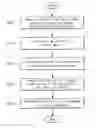 Fig. 01 - Mobile communication terminal and method of selecting menu and item