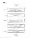 Fig. 04 - Mobile communication terminal and method of selecting menu and item