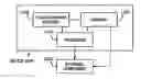 Fig. 01 - Multi-touch input discrimination