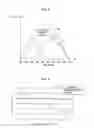 Fig. 06 - Illuminance sensor and display device including same