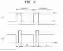 Fig. 04 - Methods of driving active display device