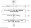 Fig. 01 - Mobile terminal, method for controlling mobile terminal, and method for displaying image of mobile terminal