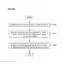Fig. 33 - Mobile terminal, method for controlling mobile terminal, and method for displaying image of mobile terminal