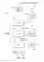 Fig. 15 - METHOD OF OPERATING A DEVICE