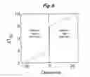Fig. 06 - Detection system using heating element temperature oscillations
