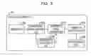 Fig. 03 - ELECTRONIC APPARATUS AND COMPUTER PROGRAM FOR CONTROLLING OPERATIONS ON THE BASIS OF SIGNALS FROM SENSORS
