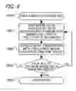 Fig. 09 - Image pick-up apparatus and control method thereof