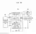 Fig. 19 - Analog to digital converters, image sensor systems, and methods of operating the same