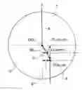 Fig. 01 - Progressive power lens and progressive power lens design method