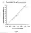 Fig. 09 - Method and apparatus for trace gas detection using integrated wavelength modulated spectra across multiple lines