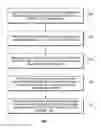 Fig. 02 - Protocol for interaction between wireless devices and other devices