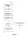 Fig. 25 - System for mobile image capture and processing of financial documents
