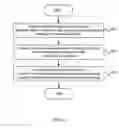Fig. 05 - Systems and methods for improved chip device performance