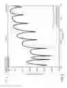 Fig. 10 - Systems and methods for improved chip device performance