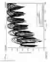 Fig. 11 - Systems and methods for improved chip device performance