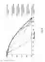 Fig. 05 - Longitudinally graded index lens