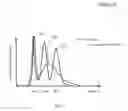 Fig. 03 - Quantum dot films, lighting devices, and lighting methods