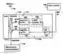 Fig. 01 - Memory device having multiple power modes