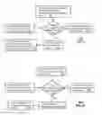 Fig. 05 - Communication system with failover communication services