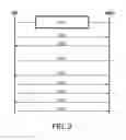 Fig. 03 - Method and Network Entity for Active Set Update in Wide Area Mobile Networks
